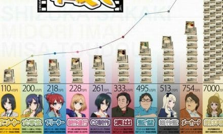 Shirobako Infographic Sheds Light On Anime Industry Salaries