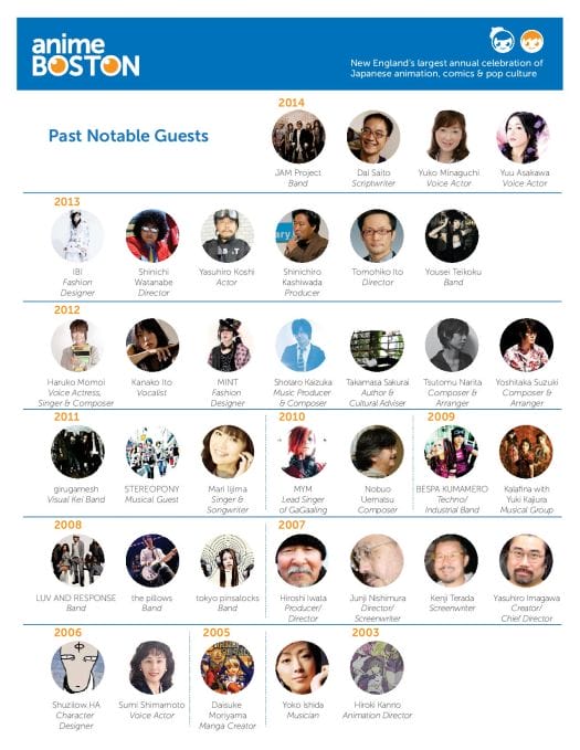 Anime Boston Guests Infographic - 20140329